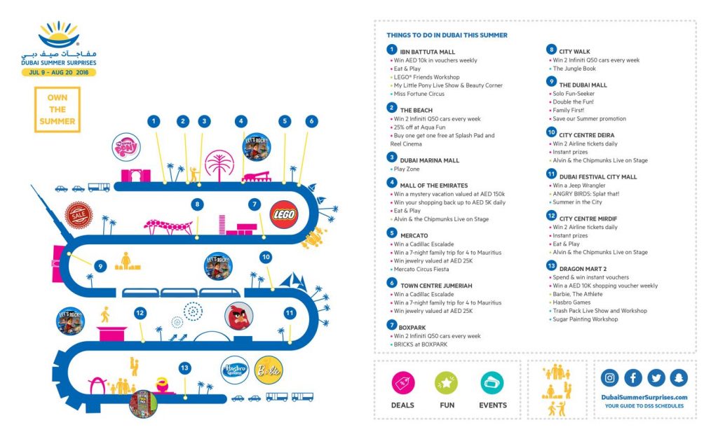 Infographic provided by DTCM